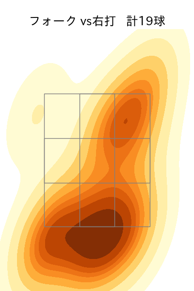 松本 健吾 配球ヒートマップ(2025年rs月)