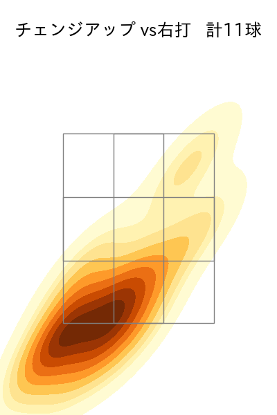 松本 健吾 配球ヒートマップ(2025年rs月)