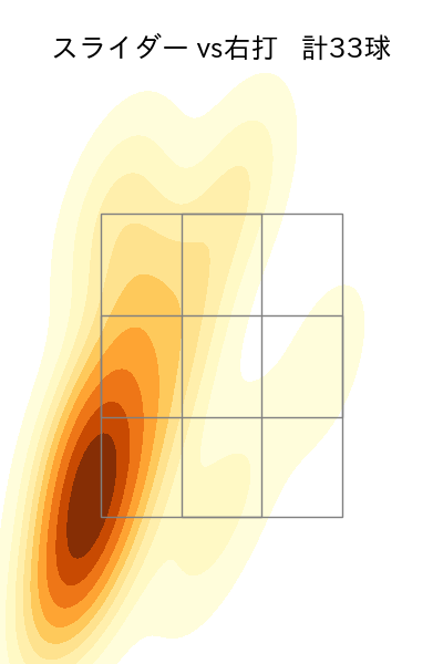 松本 健吾 配球ヒートマップ(2025年rs月)