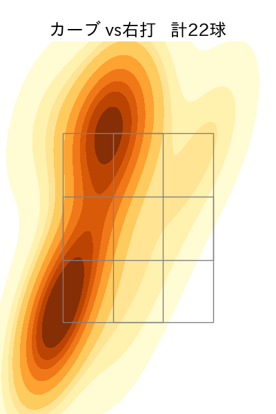 松本 健吾 配球ヒートマップ(2025年rs月)