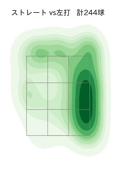 小川 泰弘 配球ヒートマップ(2025年rs月)
