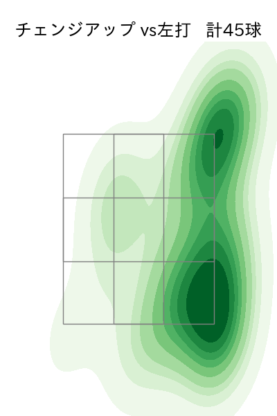 小川 泰弘 配球ヒートマップ(2025年rs月)