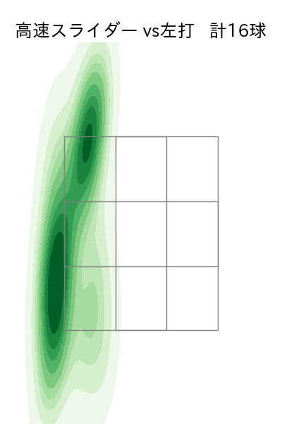 小川 泰弘 配球ヒートマップ(2025年rs月)