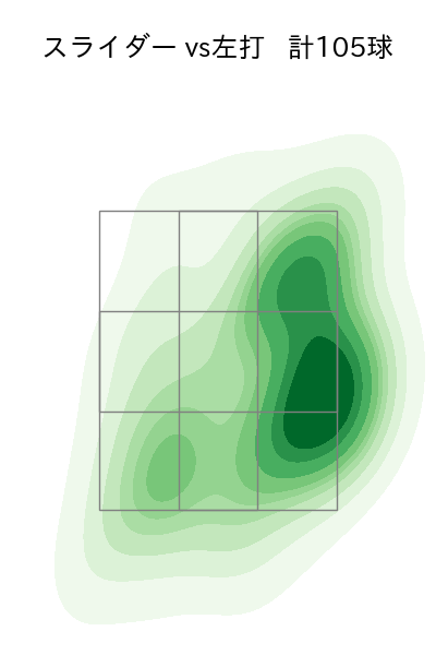 小川 泰弘 配球ヒートマップ(2025年rs月)