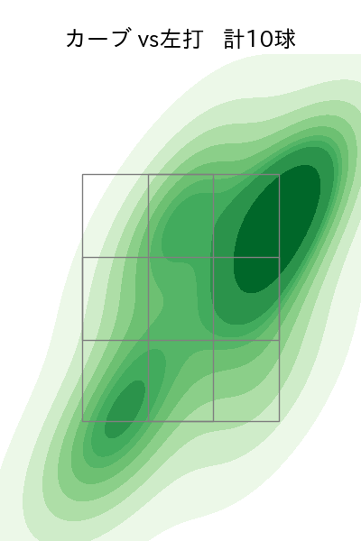 小川 泰弘 配球ヒートマップ(2025年rs月)