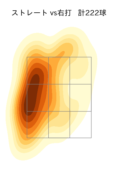 小川 泰弘 配球ヒートマップ(2025年rs月)