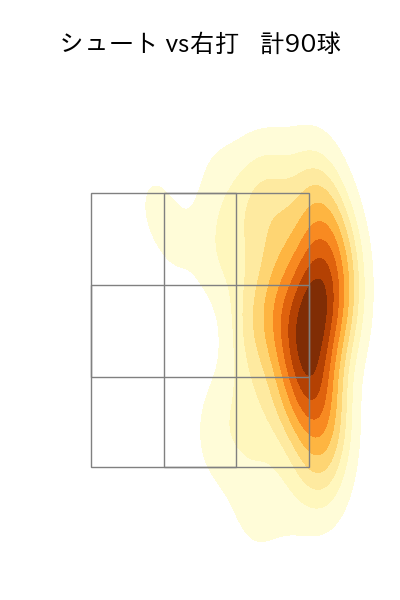 小川 泰弘 配球ヒートマップ(2025年rs月)