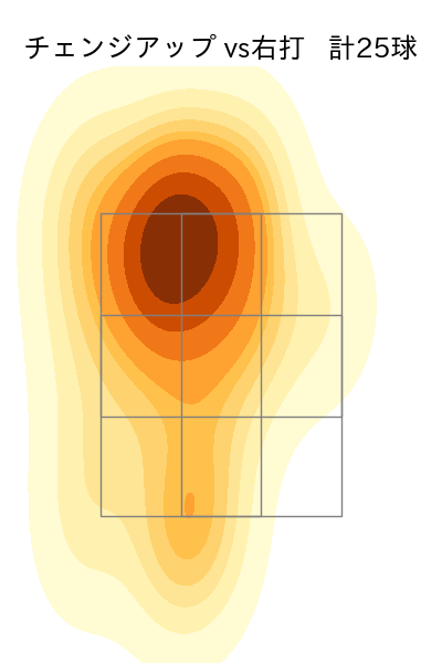 小川 泰弘 配球ヒートマップ(2025年rs月)