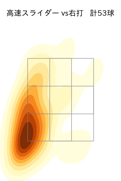 小川 泰弘 配球ヒートマップ(2025年rs月)