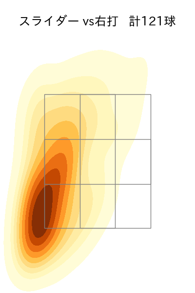 小川 泰弘 配球ヒートマップ(2025年rs月)