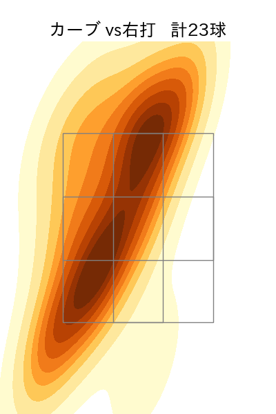 小川 泰弘 配球ヒートマップ(2025年rs月)
