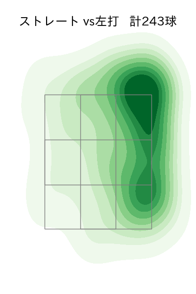 荘司 宏太 配球ヒートマップ(2025年rs月)