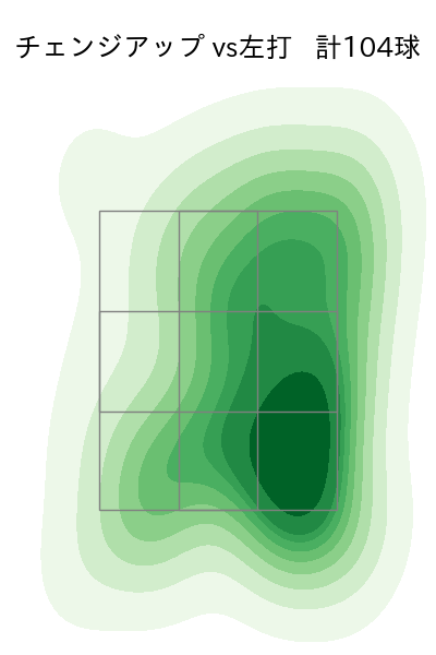 荘司 宏太 配球ヒートマップ(2025年rs月)
