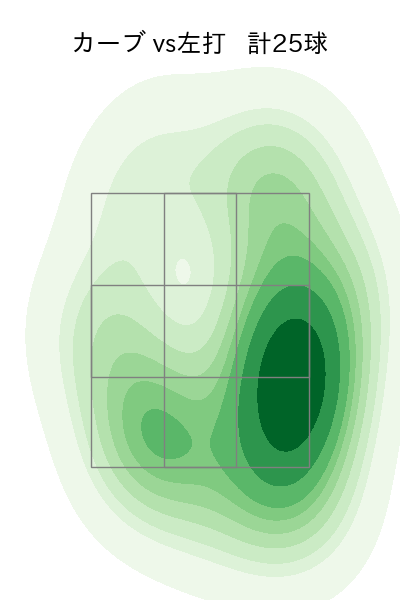 荘司 宏太 配球ヒートマップ(2025年rs月)