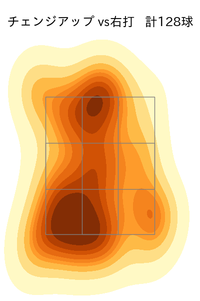 荘司 宏太 配球ヒートマップ(2025年rs月)