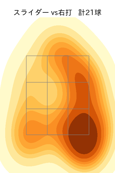 荘司 宏太 配球ヒートマップ(2025年rs月)