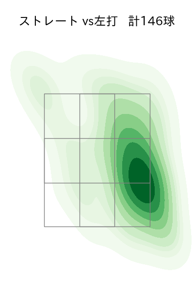 田口 麗斗 配球ヒートマップ(2025年rs月)