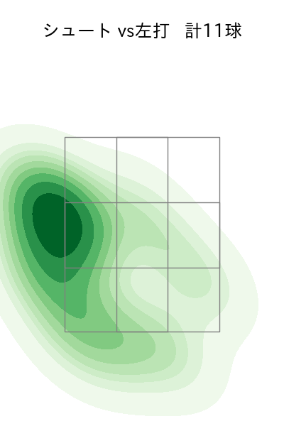 田口 麗斗 配球ヒートマップ(2025年rs月)