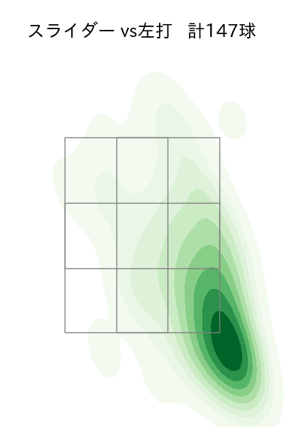 田口 麗斗 配球ヒートマップ(2025年rs月)