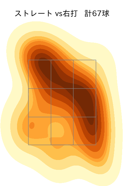 田口 麗斗 配球ヒートマップ(2025年rs月)