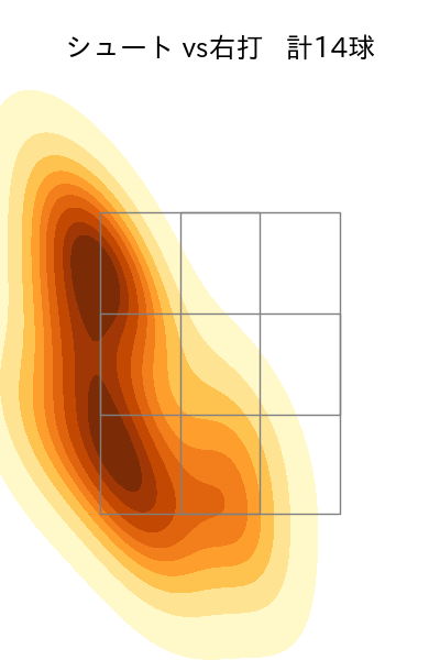 田口 麗斗 配球ヒートマップ(2025年rs月)