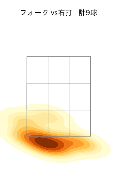 田口 麗斗 配球ヒートマップ(2025年rs月)