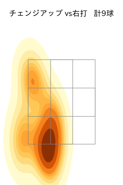 田口 麗斗 配球ヒートマップ(2025年rs月)