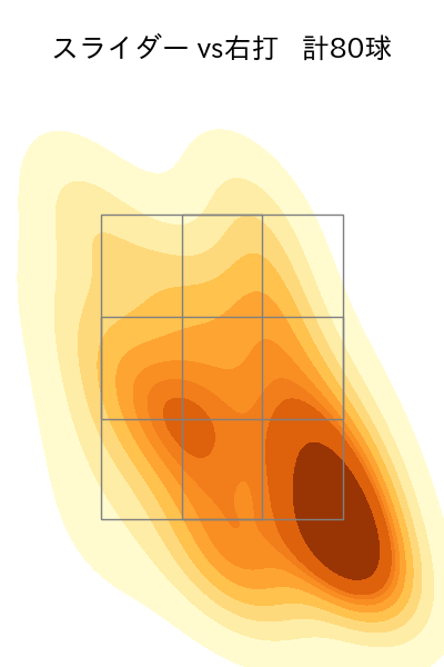 田口 麗斗 配球ヒートマップ(2025年rs月)