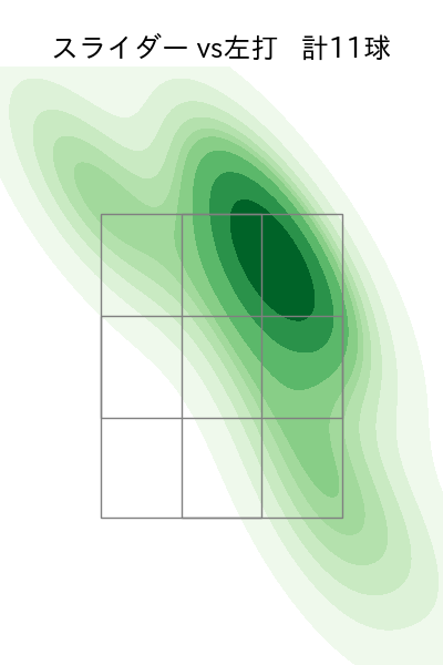 石原 勇輝 配球ヒートマップ(2025年rs月)