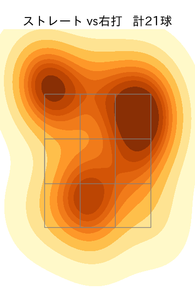 石原 勇輝 配球ヒートマップ(2025年rs月)