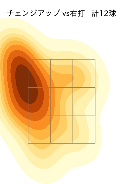 石原 勇輝 配球ヒートマップ(2025年rs月)