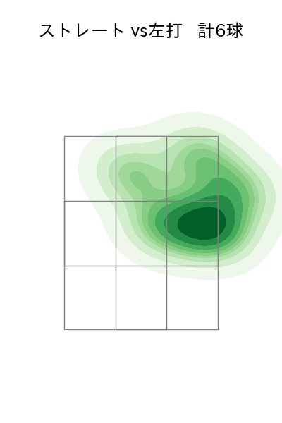 北村 拓己 配球ヒートマップ(2025年rs月)