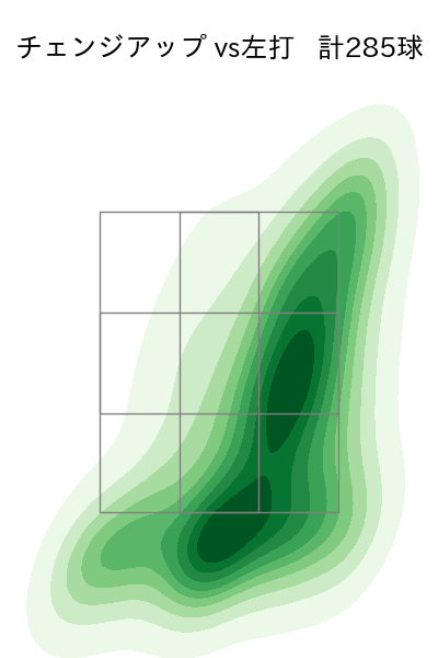 ランバート 配球ヒートマップ(2025年rs月)
