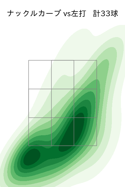 ランバート 配球ヒートマップ(2025年rs月)