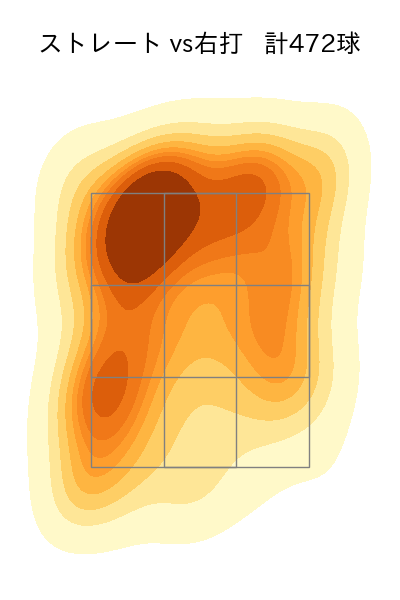 ランバート 配球ヒートマップ(2025年rs月)