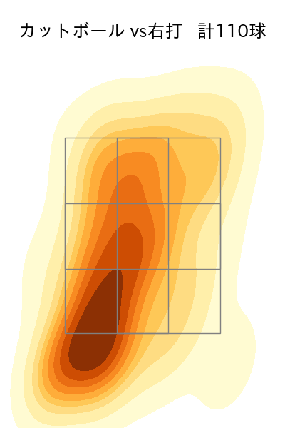 ランバート 配球ヒートマップ(2025年rs月)