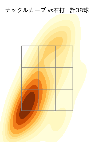 ランバート 配球ヒートマップ(2025年rs月)