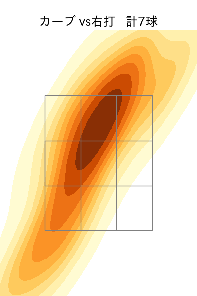 ランバート 配球ヒートマップ(2025年rs月)