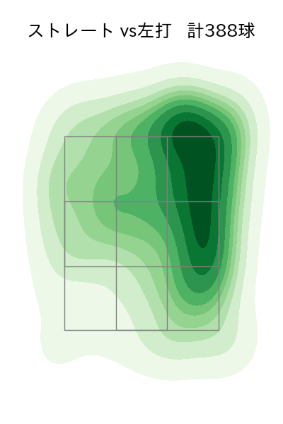 高梨 裕稔 配球ヒートマップ(2025年rs月)
