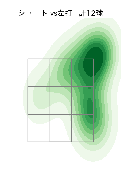 高梨 裕稔 配球ヒートマップ(2025年rs月)