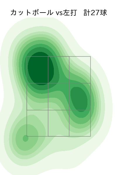 高梨 裕稔 配球ヒートマップ(2025年rs月)