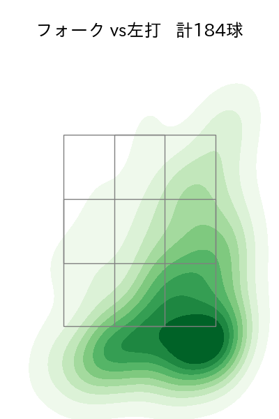 高梨 裕稔 配球ヒートマップ(2025年rs月)