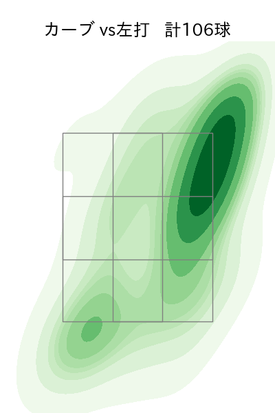 高梨 裕稔 配球ヒートマップ(2025年rs月)