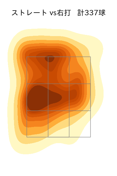 高梨 裕稔 配球ヒートマップ(2025年rs月)