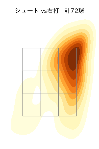 高梨 裕稔 配球ヒートマップ(2025年rs月)