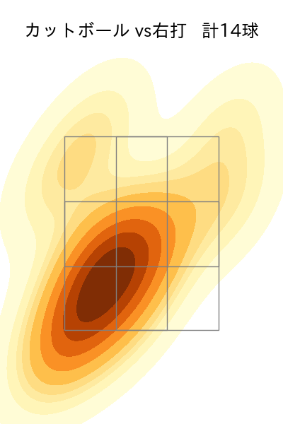 高梨 裕稔 配球ヒートマップ(2025年rs月)