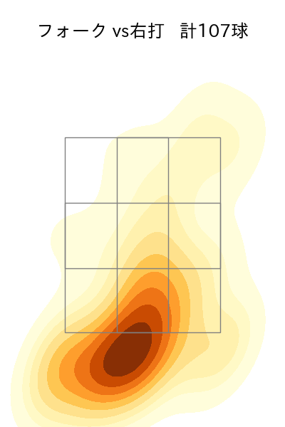 高梨 裕稔 配球ヒートマップ(2025年rs月)