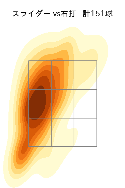 高梨 裕稔 配球ヒートマップ(2025年rs月)