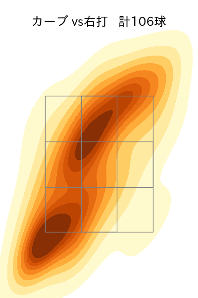 高梨 裕稔 配球ヒートマップ(2025年rs月)