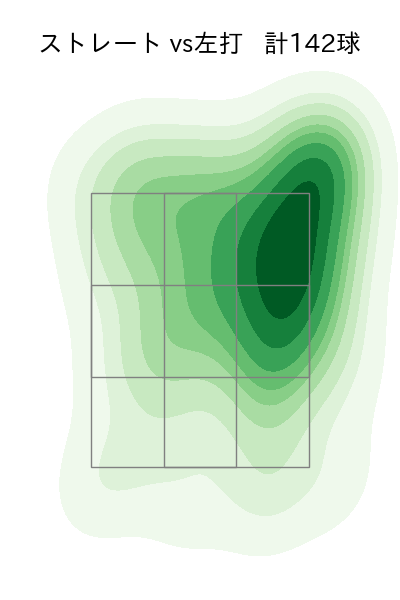 矢崎 拓也 配球ヒートマップ(2025年rs月)